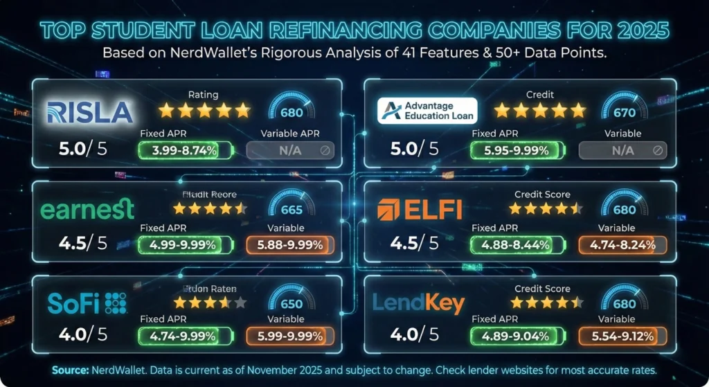 Top-Student-Loan-Refinancing-Companies-for-2025-infographic Top Student Loan Refinancing Companies for 2025-infographic