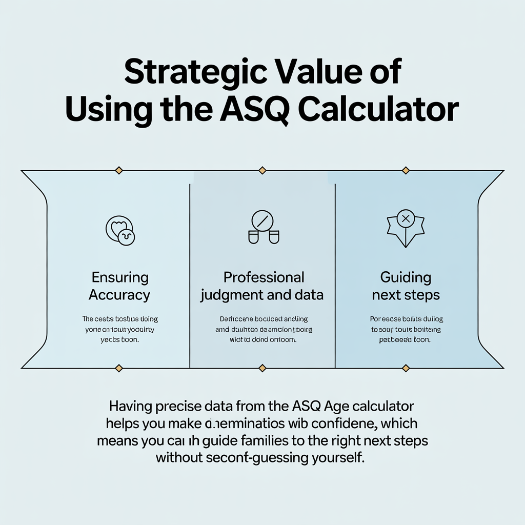 Strategic Value of Using the ASQ Calculator